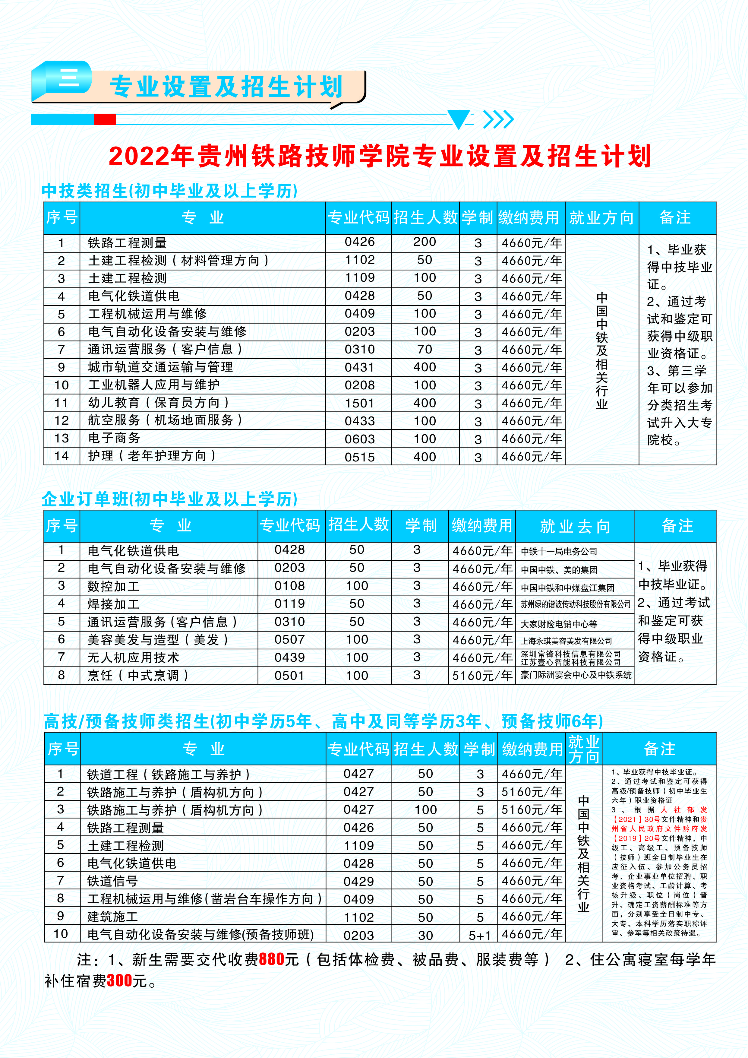 2022年贵阳铁路高级技工学校招生专业计划